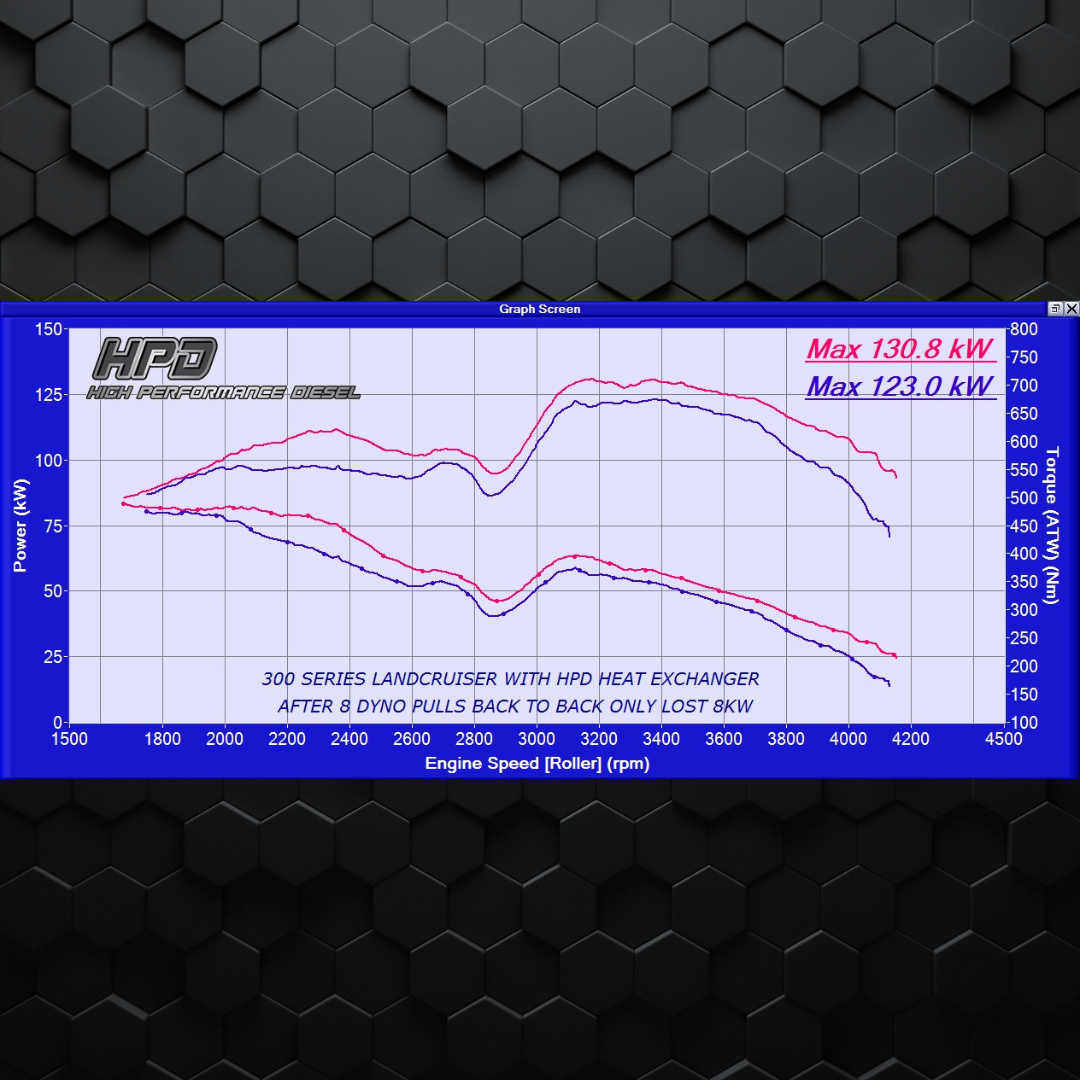Toyota Landcruiser 300 Series Heat Exchanger | HEK-300-F-A | HPD LC 300 cooler