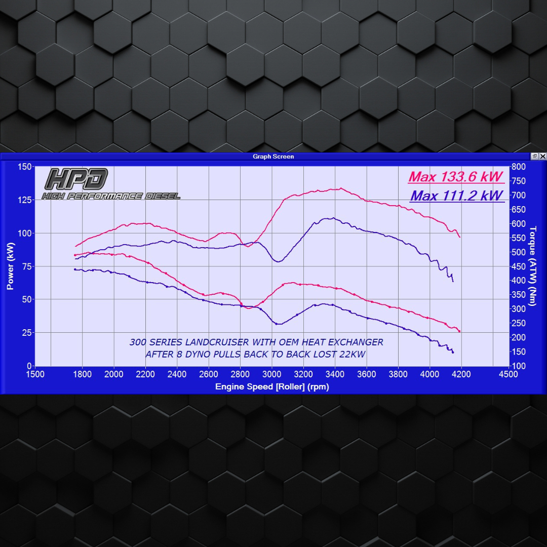 Toyota Landcruiser 300 Series Heat Exchanger | HEK-300-F-A | HPD LC 300 cooler