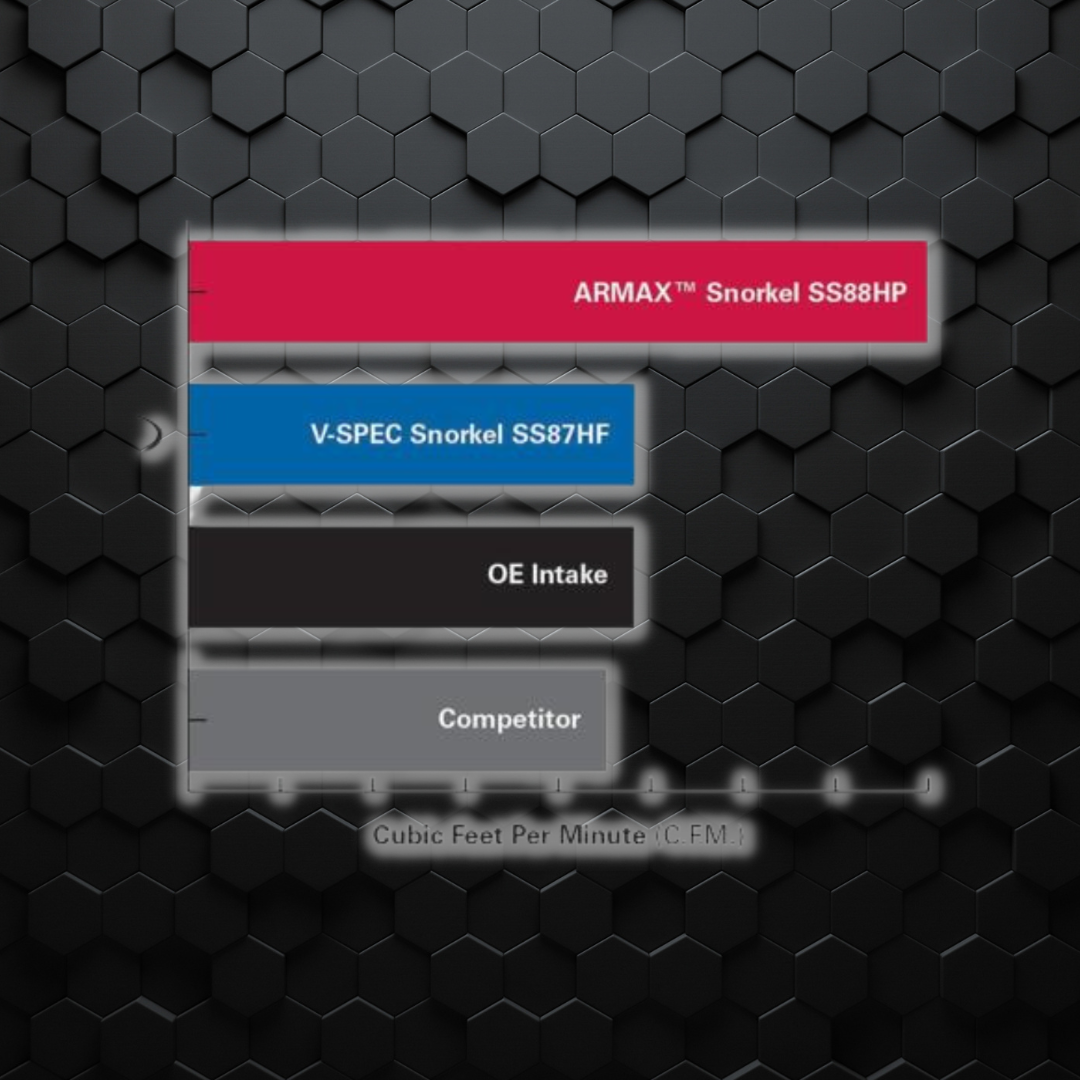 200 Series Safari Armax | Toyota Landcruiser suit - (2008 - 08/2015) | SS88HP |