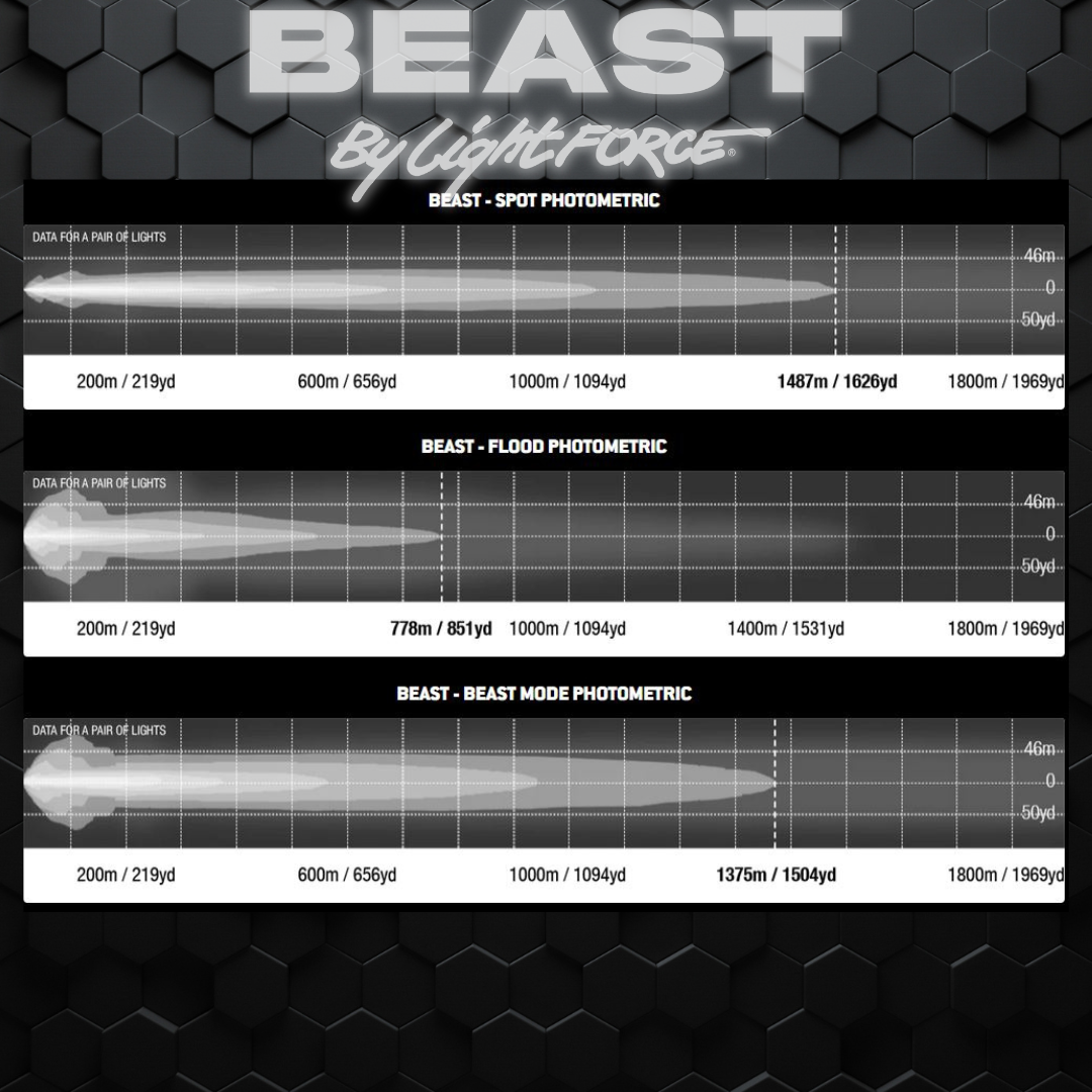 Lightforce | BEAST DRIVING LIGHTS | 12V | BEAST230PK