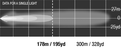 LightForce ROK40 Spot LED Utility light | ROK40S