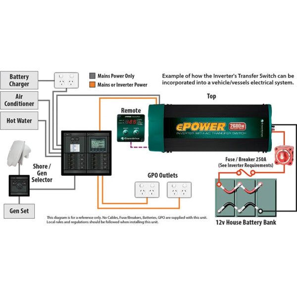 Enerdrive | ePOWER 2000W | 12V Pure Sine Wave Inverter with RCD & AC Transfer Switch